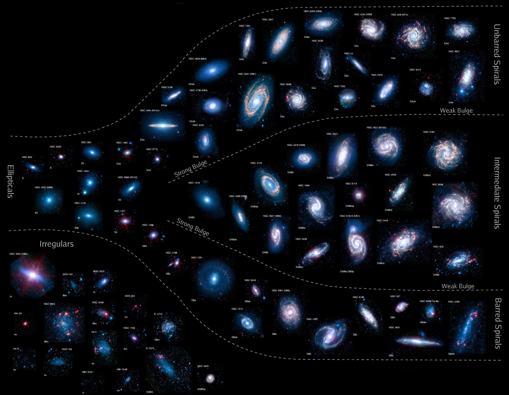 Сколько звезд на день. Классификация галактик Хаббла (последовательность галактик). Эдвин Хаббл классификация галактик. Ic 1011 Галактика. Ic 1101 Галактика.